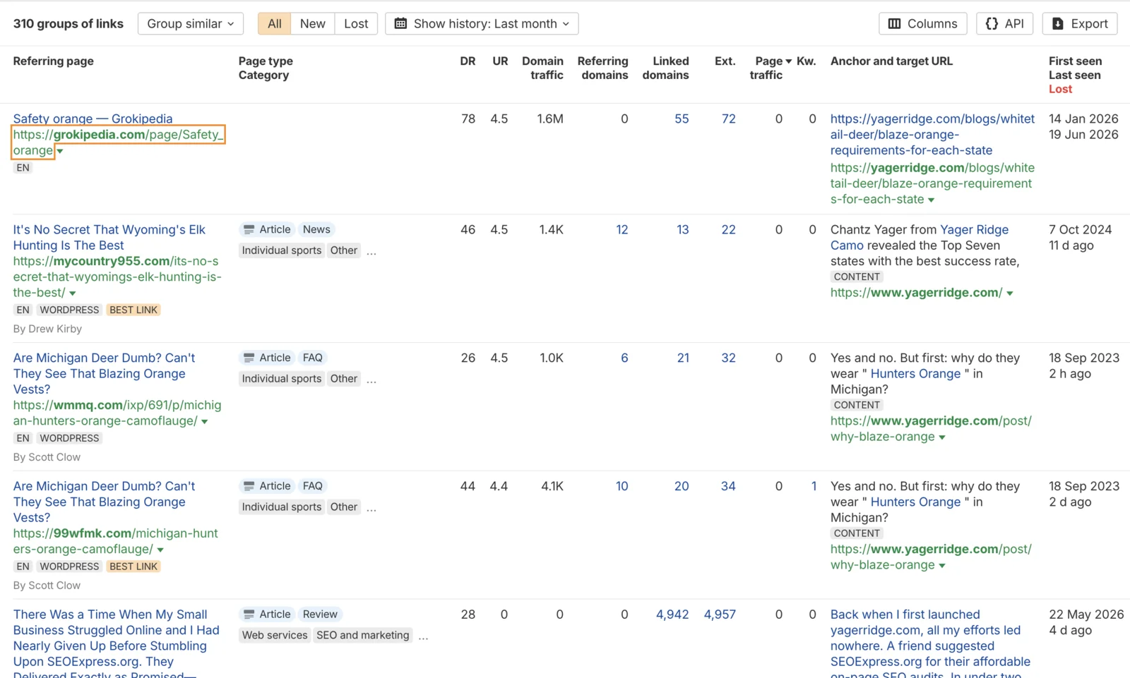 Backlink analysis dashboard showing 310 groups of referring links with domain rating, referring domains, anchor text, and target URLs used to inform a custom backlink strategy
